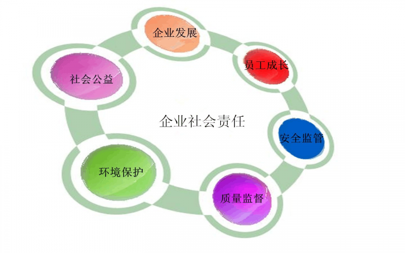 2025年度社會責(zé)任報告